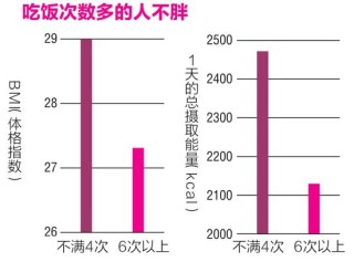 超人气的14种饮食方法,健康又不发胖的小秘密!