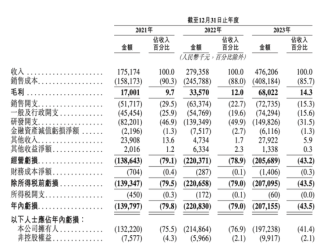 逆风扎堆冲刺IPO,智驾公司急,投资人更急