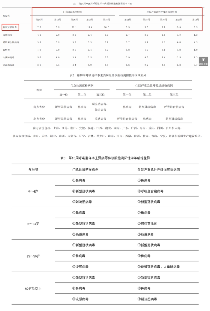 新冠感染又抬头	，但流行或不会持续太久  第1张