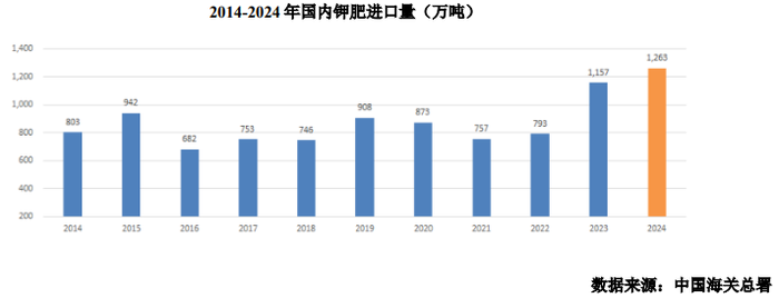 年报双降，一季报倍增	，钾肥龙头亚钾国际能上演“V型反转”吗？  第6张