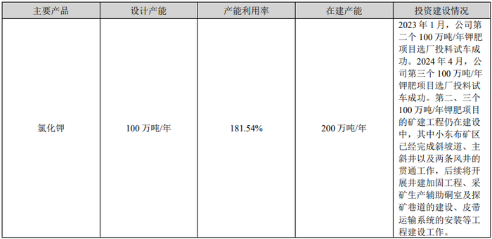 年报双降	，一季报倍增，钾肥龙头亚钾国际能上演“V型反转	”吗？  第7张