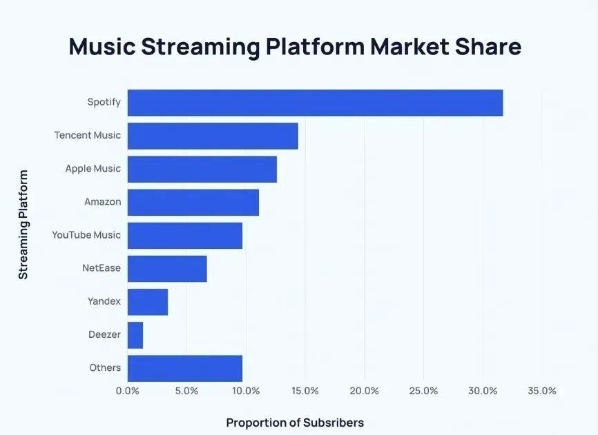 中国外卖出海巴西	，代表“破内卷	”新趋势  第7张