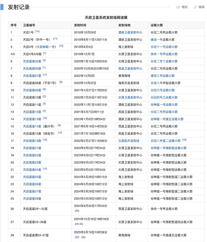 一箭四星，中国首个低轨物联网通信星座一期组网完成  第2张