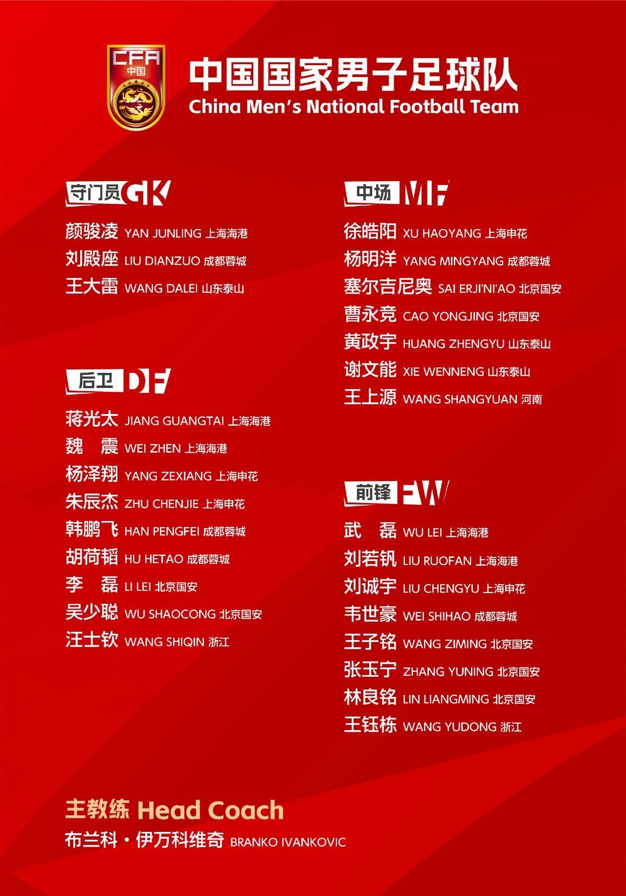 国足公布18强赛大名单：武磊回归	，29岁后腰杨明洋首度入选  第1张