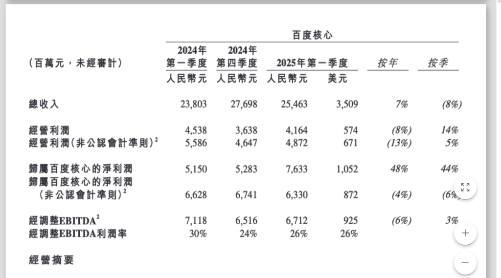 李彦宏：百度把模型研发重点放在有实际应用价值的领域，不必每个方向都领先  第2张