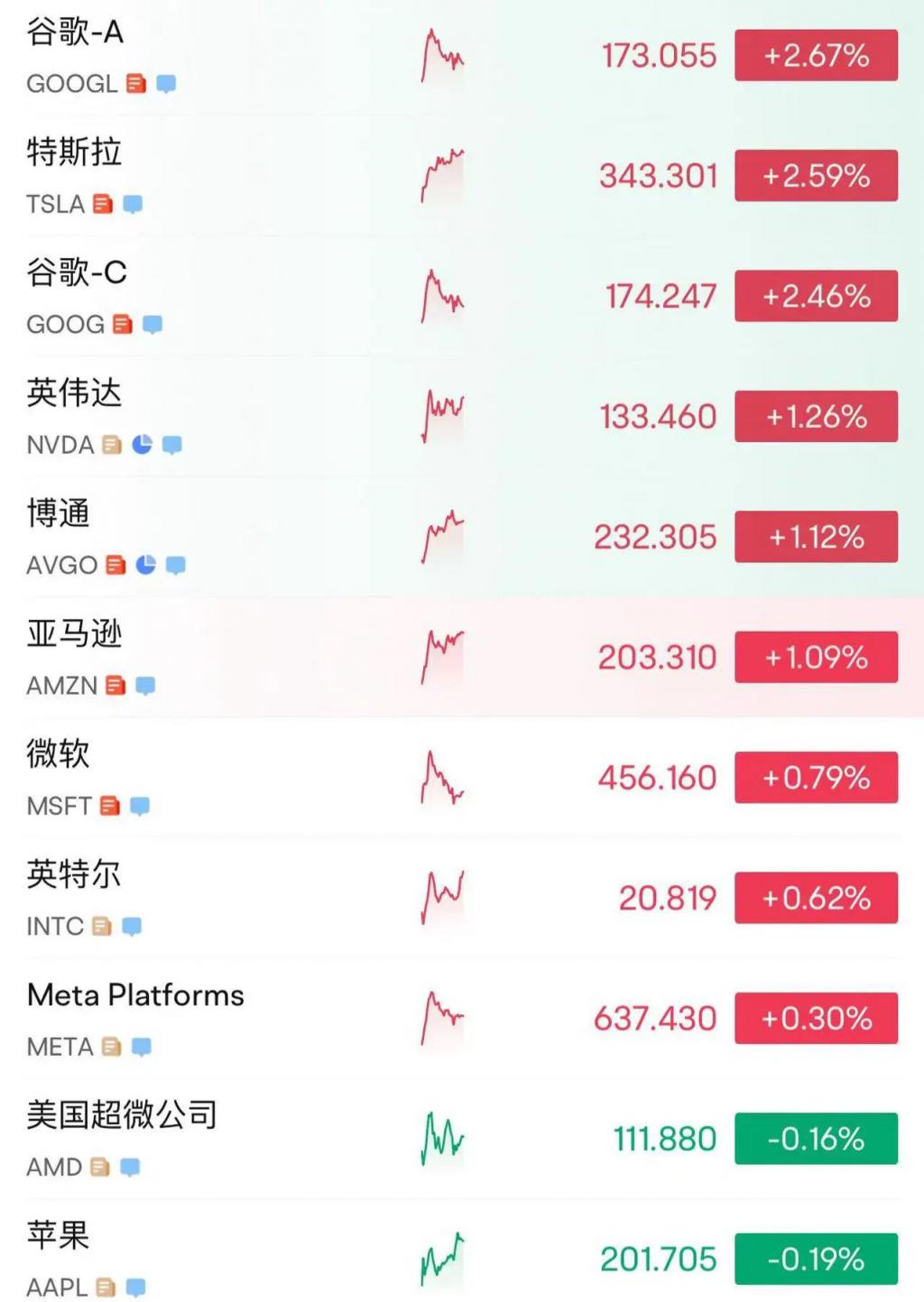 215：214，特朗普税改法案在众议院通过！黄金跳水，国际油价下跌，美股巨震	，英伟达“亲儿子”股价再创新高  第8张