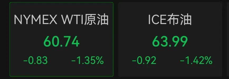 215：214，特朗普税改法案在众议院通过！黄金跳水	，国际油价下跌，美股巨震，英伟达“亲儿子”股价再创新高  第15张
